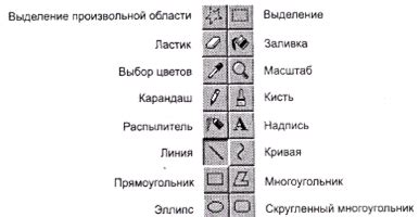 Особенности и возможности инструментов для трехмерного рисования