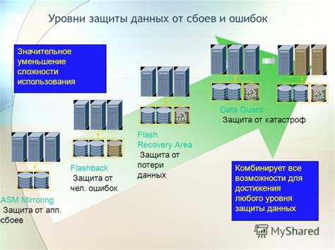 Особенности и возможности системы защиты от сбоев
