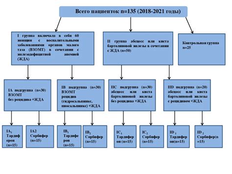 Особенности и последствия железодефицитной анемии у детей