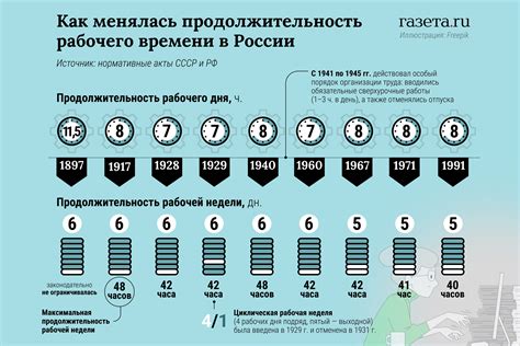 Особенности и продолжительность времени Сади в астрологии