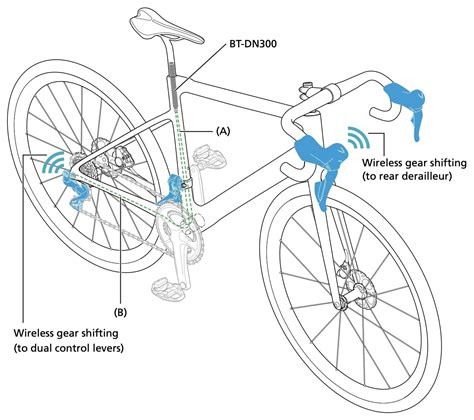 Особенности настройки системы переключения передних передач Shimano