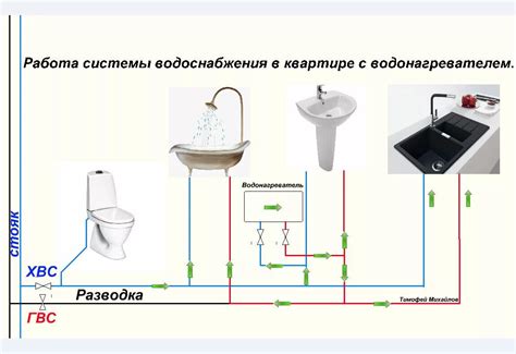 Особенности правильного подключения проточного нагревателя воды Thermex