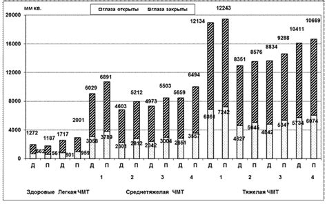 Особенности правильной вертикальной позы у детей и подростков