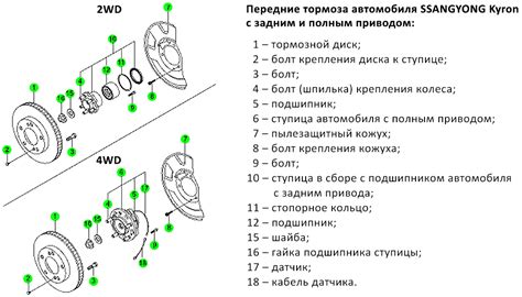 Особенности привода на передние колеса автомобиля SsangYong Kyron