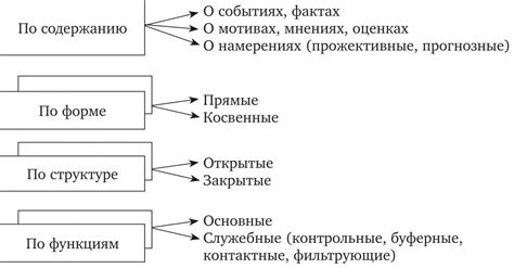 Особенности применения связующих элементов