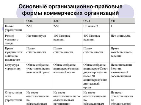 Особенности различных организационно-правовых форм и их плюсы и минусы