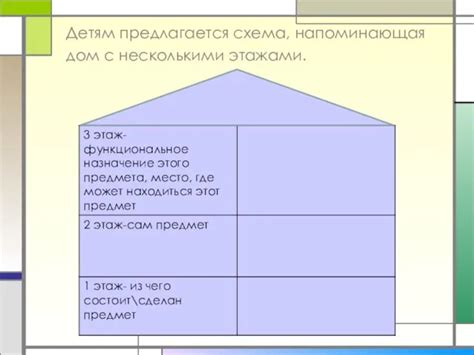 Особенности расчёта площади зданий с несколькими этажами