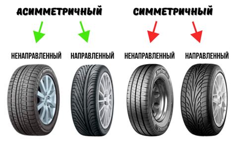 Особенности рисунка протектора шины Viatti и его влияние на выбор ориентации