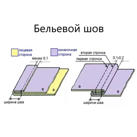 Особенности саморазъемных швов и их удаление