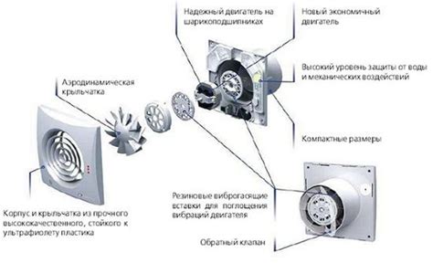 Особенности установки вытяжного вентилятора в различных типах помещений