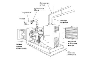 Особенности установки системы отвода отработанных газов с различными размерами труб