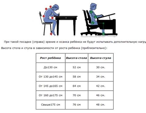 Особенности функций в 90-градусном углу