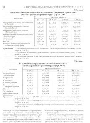 Особенности циркадного индекса 1 16 у разных возрастных групп