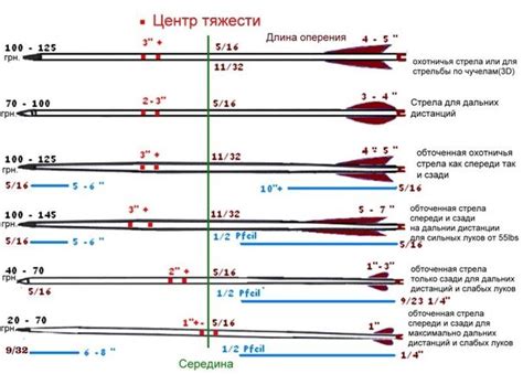 Особые стрелы, способные охватить пламенем