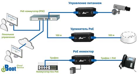 Особые требования к инструментам для специфических операций