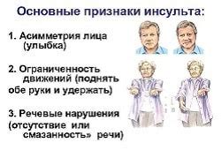 Осознайте угрозу и обратите внимание на признаки присутствия гуся