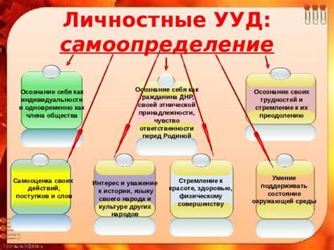 Осознание своих преимуществ и уникальной индивидуальности