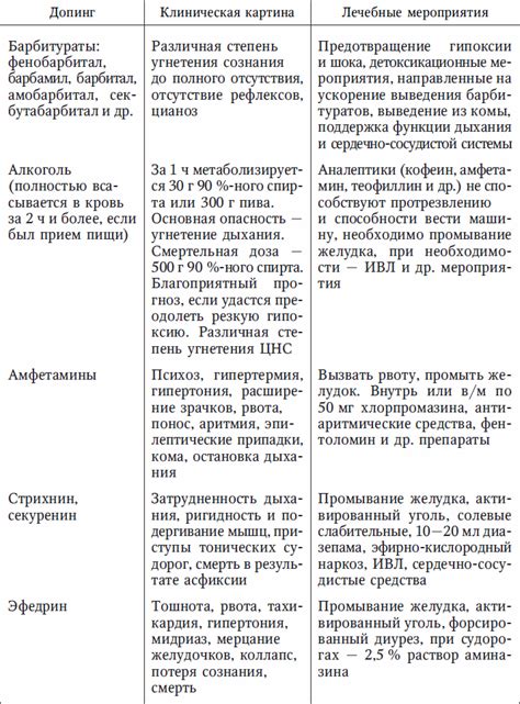 Острые отравления и их влияние на голову голубей