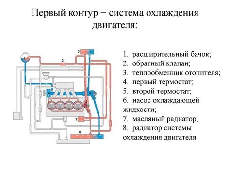 Осуществление контроля и настройка системы охлаждения