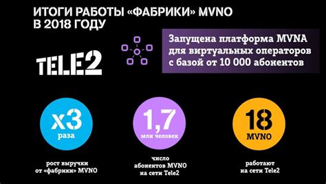 Ответы на основные вопросы о деятельности MVNO на сети Теле2