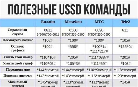 Отключение СМС через USSD-команды