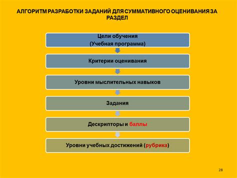 Отключение батареи в BIOS: последовательность действий