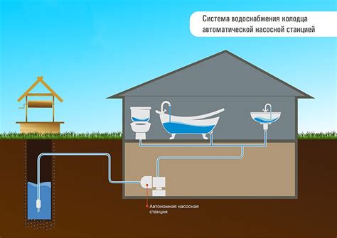 Отключение водоснабжения и слив из системы