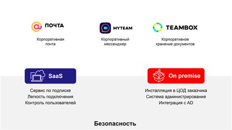 Отключение доступа сотрудника к корпоративным ресурсам и системам