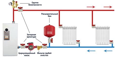 Отключение электричества и отсоединение системы отопления