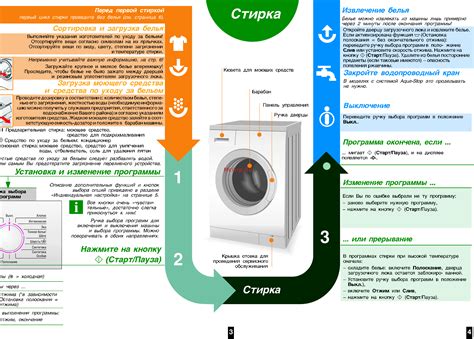 Открытие дверцы и загрузка белья