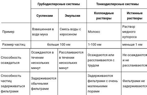 Отличительные свойства внутреннего механизма разработки узлов в террарариумах