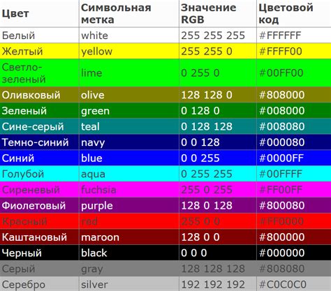 Отличительные характеристики и область применения черного цвета в палитре CMYK