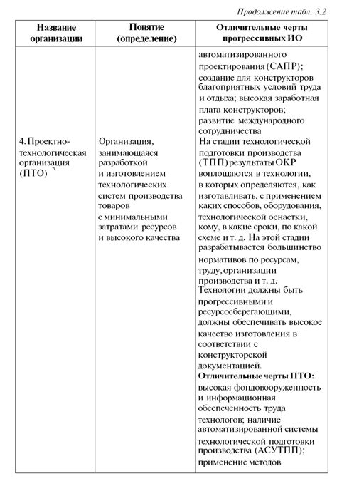 Отличительные черты специализированных чистящих средств