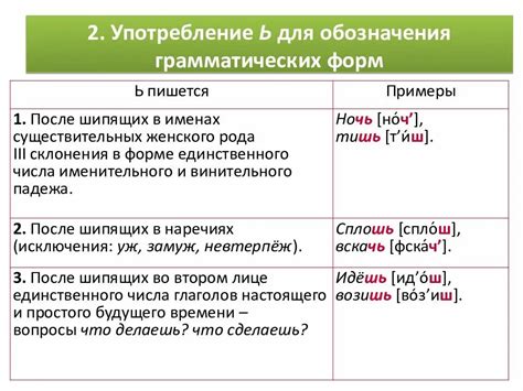 Отличия используемого падежа от другой грамматической формы