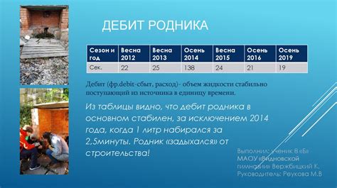 Отображение состояния водных ресурсов: принципы определения и визуализации гидрологических условий