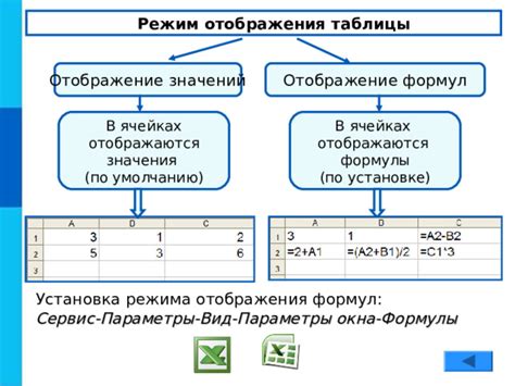 Отображение формул на ячейках