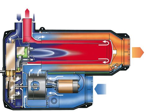 Отопительный аппарат дизельной вебасто: принцип работы и регулировка