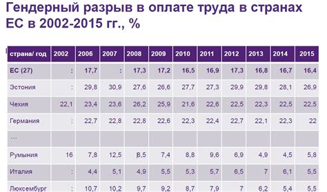 Отражение неравенства в оплате труда на пенсионных накоплениях