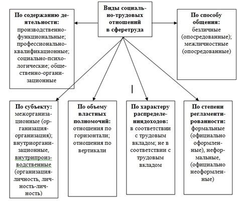 Отражение социальных отношений и иерархии