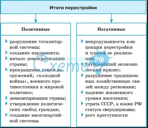 Отрицательные последствия