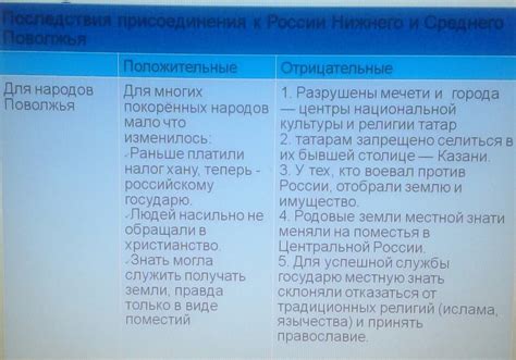 Отрицательные последствия и ухудшение эффективности вследствие ночной деятельности