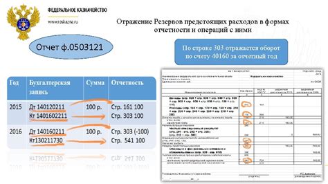 Отчетность по счету 30406: основные моменты