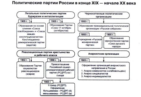 От идеи до регистрации: основные шаги формирования мотоклуба в Российской Федерации