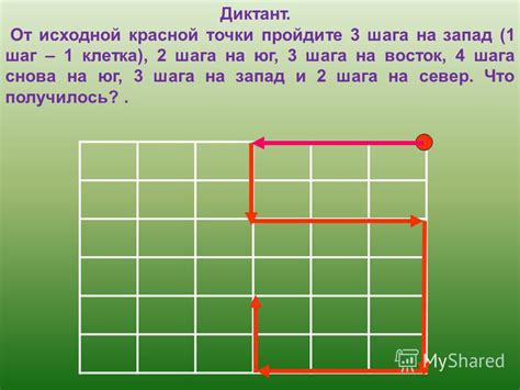 От исходной точки до финала: шаг за шагом