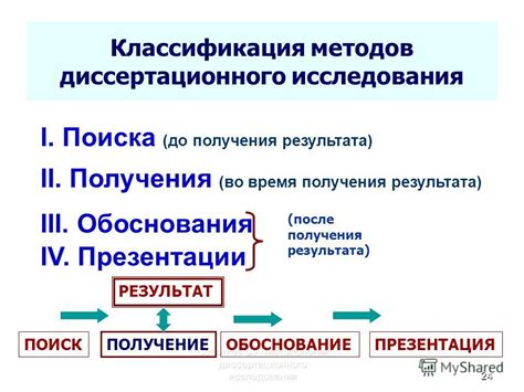 От поиска материалов до получения итогового результата