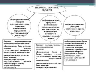 Официальные ресурсы и базы данных