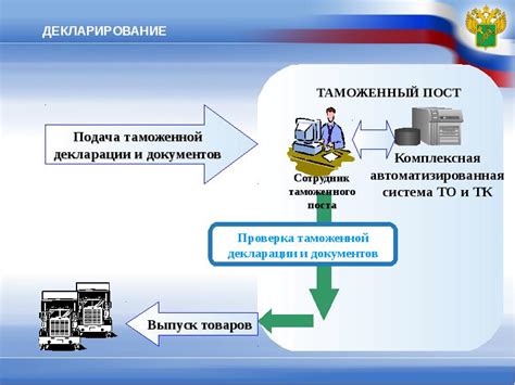 Оформление и доставка товара