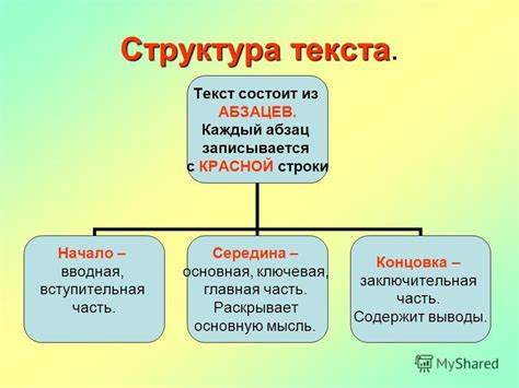 Оформление и структура текста руководства