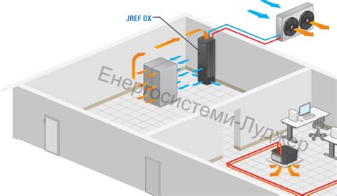 Охлаждение с помощью вентилятора или кондиционера