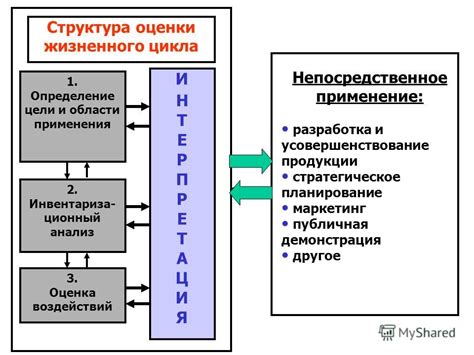 Оценка возможностей и усовершенствование приветственной зоны